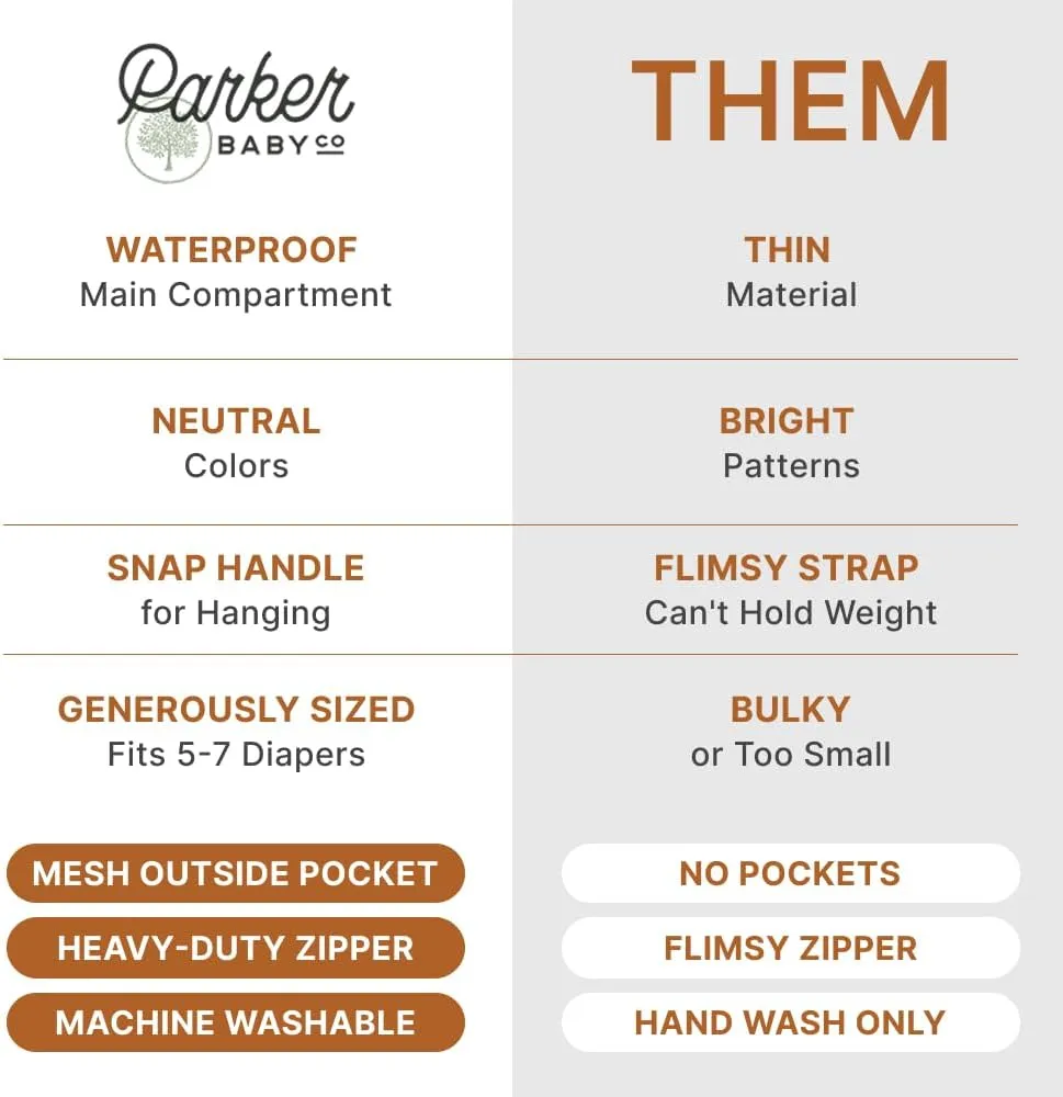Parker Baby Cloth Diaper Wet Dry Bag - Waterproof Reusable Diaper Bag Accessory with Mesh Organizer and Zippered Pocket for Soiled or Wet Clothes, Diapers, Wipes, Swimsuits